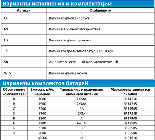 Group 58